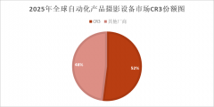 持久是市场占比最多的使用
