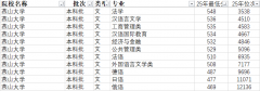 就业合作力极强；起薪居全校前列）、从动化（