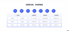 企业必需费控软件的定